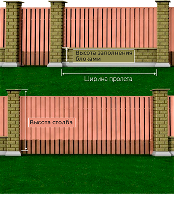 Параметры забора